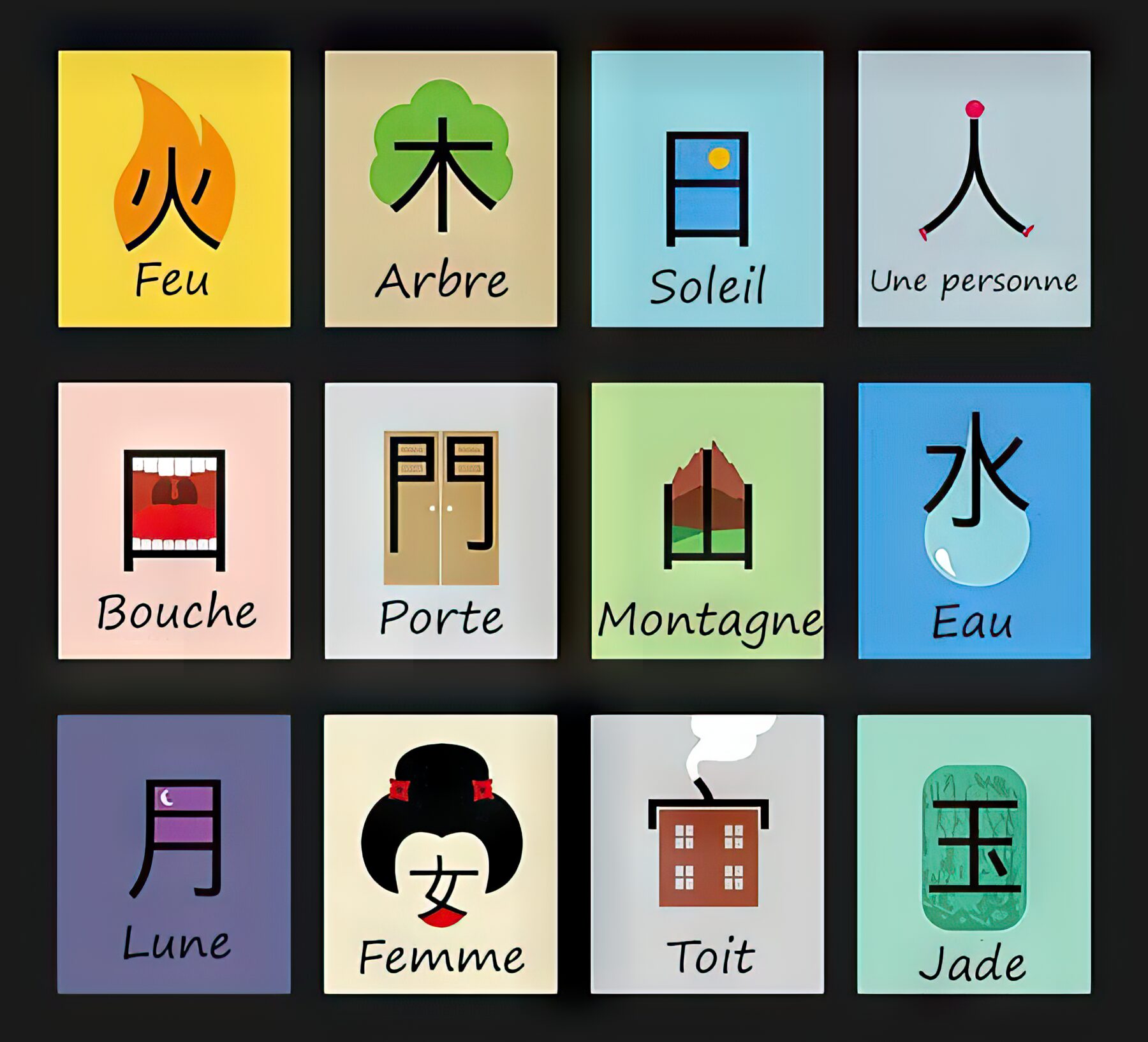 Écriture chinoise : Un jeu de Lego et de rébus